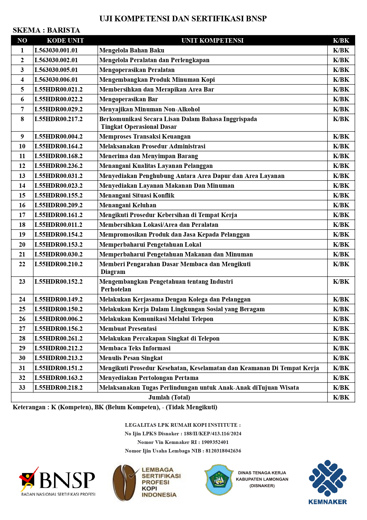 Kursus Barista Plus Sertifikasi BNSP - Gambar 6